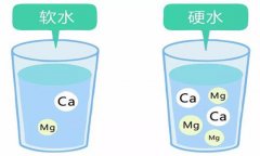 什么是硬水 怎樣軟化自來(lái)水 如何泡茶才正確