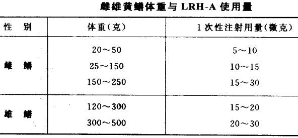 黃鱔催產(chǎn)與孵化技術 黃鱔催產(chǎn)用什么藥最好