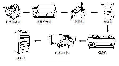 農(nóng)機(jī)知識(shí)